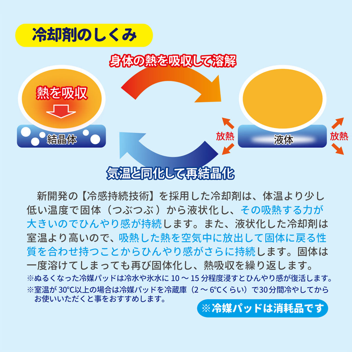 ひんやりカドリー ランドセルパッド ~常温でも使える冷媒パッド入り~