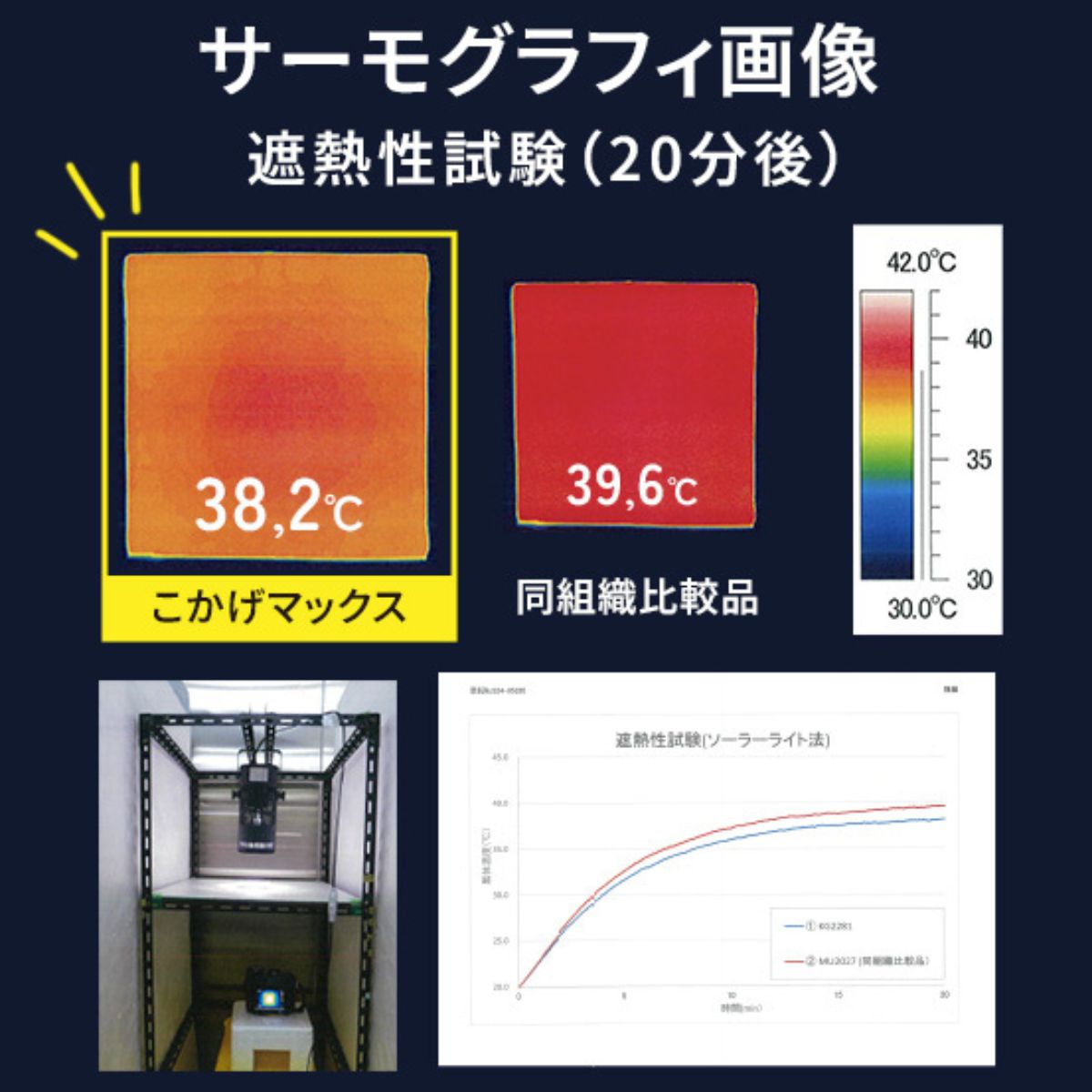 キャリフリー 木陰ケープ